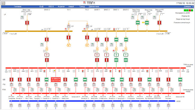 Visualization of Lviv city electric transport power supply facilities on operator workstation